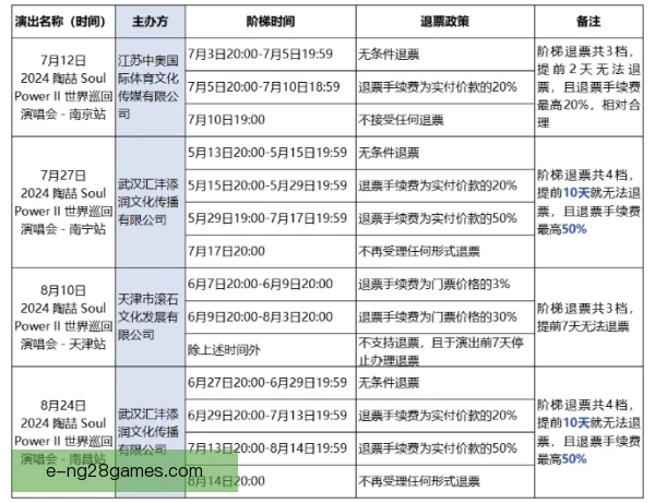 退票政策口碑影响，观众信任怎样重新建立